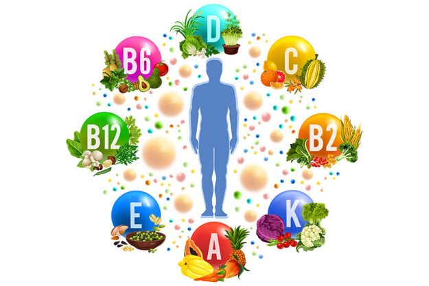 Multivitamins To Incorporate Into Seniors’ Diets Multivitamins To Incorporate Into Seniors' Diets